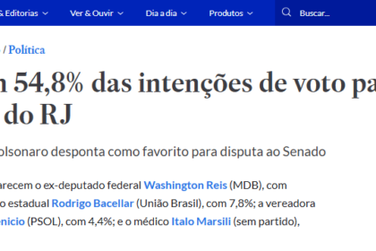 Estadão cita pesquisa realizada pela Paraná Pesquisas no Estado do Rio de Janeiro.