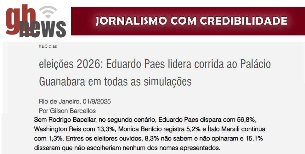 GB News cita pesquisa realizada pela Paraná Pesquisas no Estado do Rio de Janeiro.