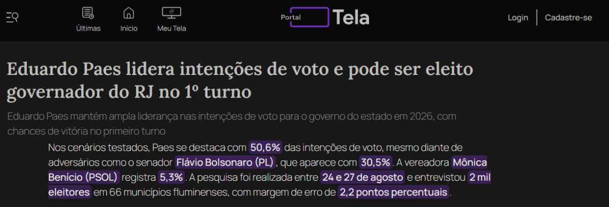 Portal Tela cita pesquisa realizada pela Paraná Pesquisas no Estado do Rio de Janeiro.