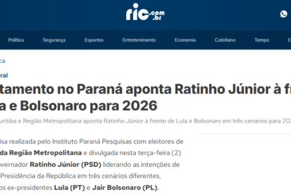 RIC cita pesquisa realizada pela Paraná Pesquisas no Município de Curitiba e RMC.