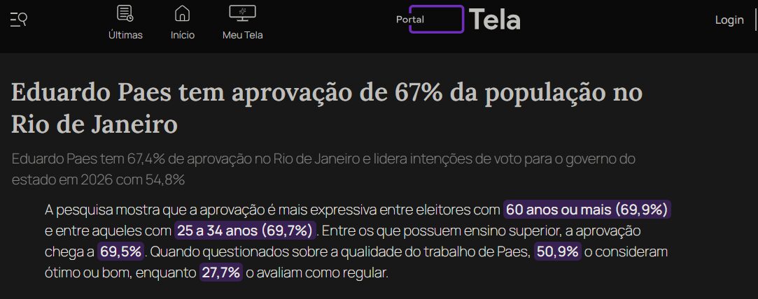 Portal Tela cita pesquisa realizada pela Paraná Pesquisas no Município do Rio de Janeiro. 2 Portal Tela cita pesquisa realizada pela Paraná Pesquisas no Município do Rio de Janeiro.