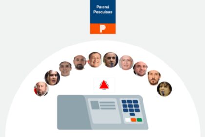Poder 360 cita pesquisa realizada pela Paraná Pesquisas no Estado de Minas Gerais.