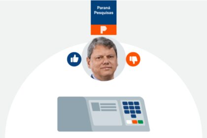 Poder 360 cita pesquisa realizada pela Paraná Pesquisas no Município de Guarulhos.