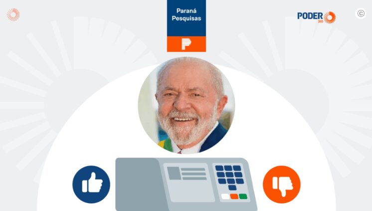 Poder 360 cita pesquisa realizada pela Paraná Pesquisas no Município de São Paulo.