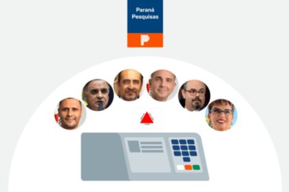 Poder 360 cita pesquisa realizada pela Paraná Pesquisas no Estado de Minas Gerais.
