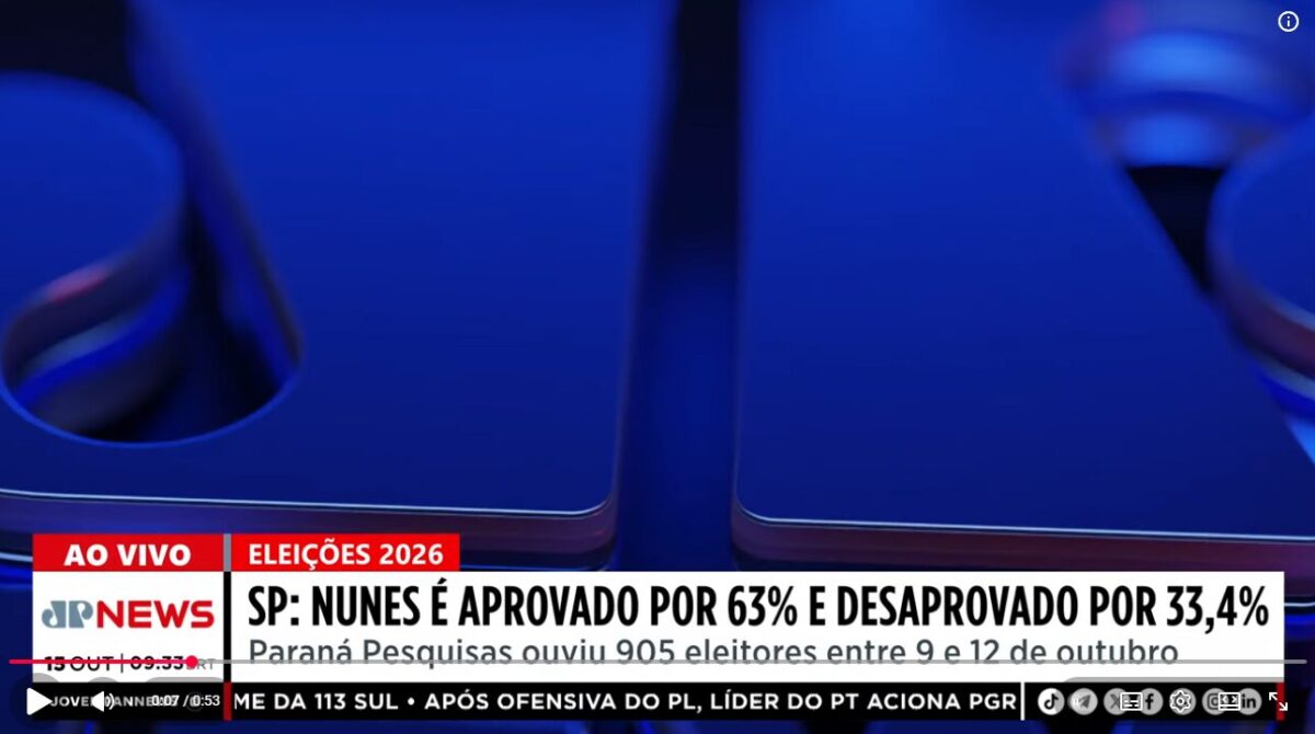 Jovem Pan News cita pesquisa realizada pela Paraná Pesquisas no Município de São Paulo. 1 Jovem Pan News cita pesquisa realizada pela Paraná Pesquisas no Município de São Paulo.