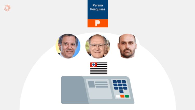Poder 360 cita pesquisa realizada pela Paraná Pesquisas no Estado de São Paulo.
