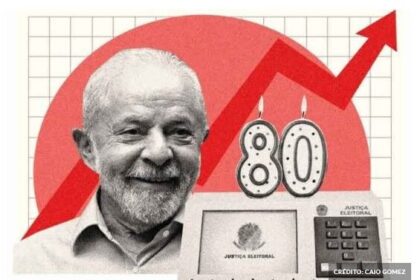 Correio Braziliense cita pesquisa realizada pela Paraná Pesquisas.