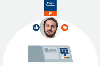 Poder 360 cita pesquisa realizada pela Paraná Pesquisas no Município de Guarulhos.