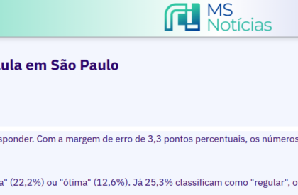 MS Notícias cita pesquisa realizada pela Paraná Pesquisas no Município de São Paulo.