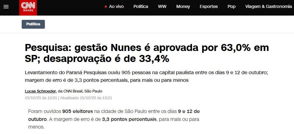 CNN Brasil cita pesquisa realizada pela Paraná Pesquisas no Município de São Paulo.