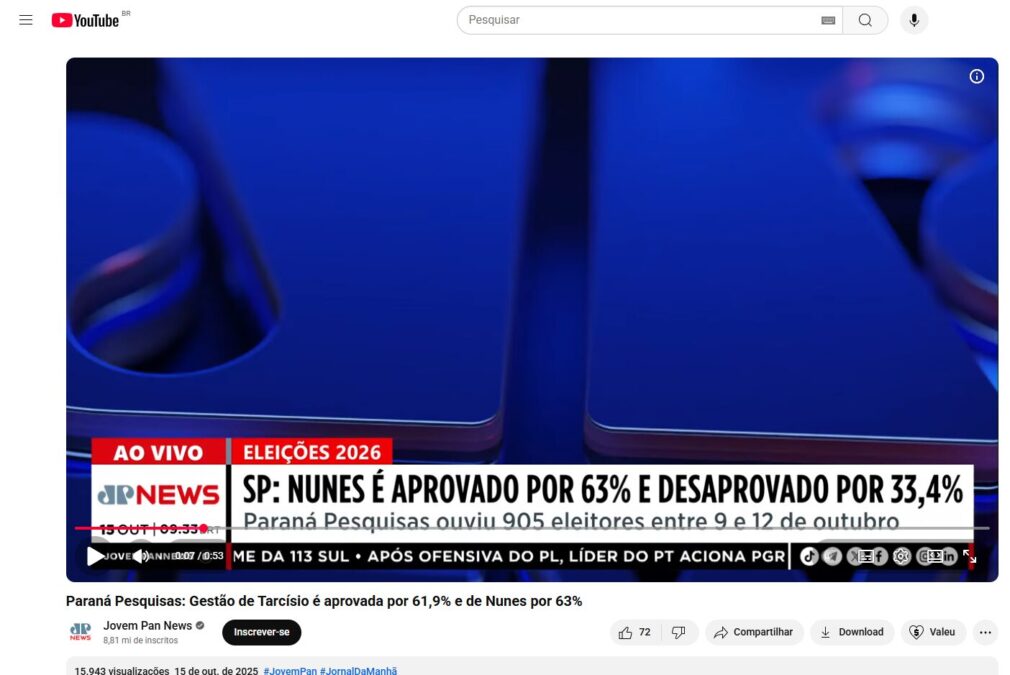 Jovem Pan News cita pesquisa realizada pela Paraná Pesquisas no Município de São Paulo. 2 Jovem Pan News cita pesquisa realizada pela Paraná Pesquisas no Município de São Paulo.