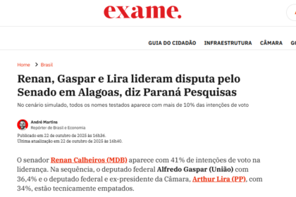 Exame cita pesquisa realizada pela Paraná Pesquisas no Estado de Alagoas.