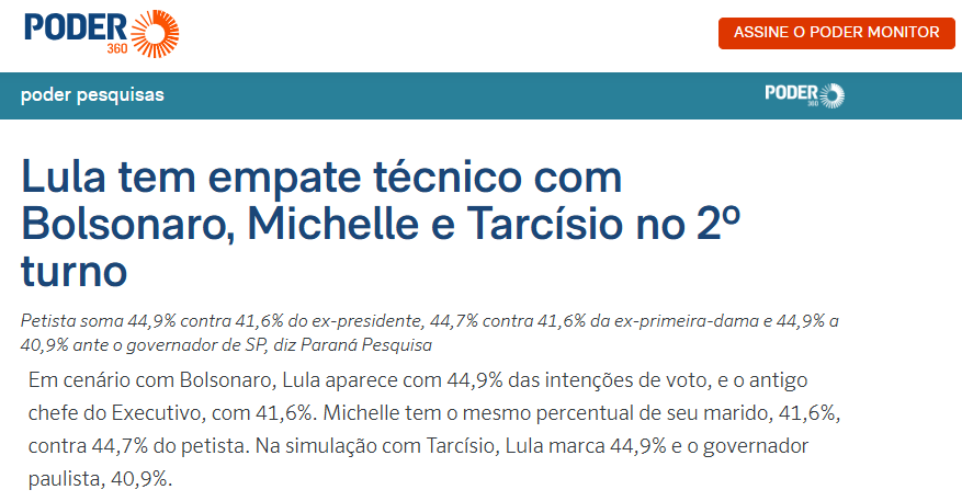Poder 360 cita pesquisa realizada pela Paraná Pesquisas.