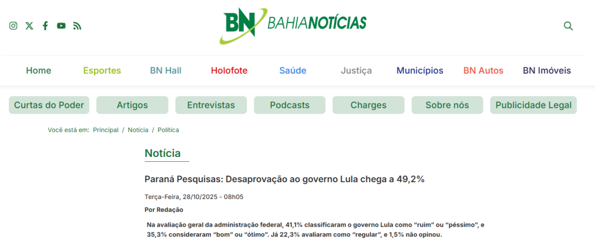 Bahia Notícias cita pesquisa realizada pela Paraná Pesquisas.