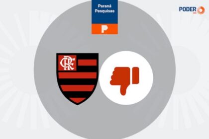 Poder 360 cita pesquisa realizada pela Paraná Pesquisas.