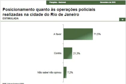 Estação Litoral SP cita pesquisa realizada pela Paraná Pesquisas.