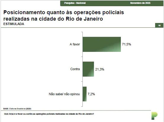 Estação Litoral SP cita pesquisa realizada pela Paraná Pesquisas.