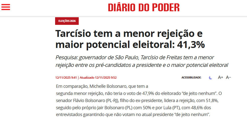 Diário do Poder cita pesquisa realizada pela Paraná Pesquisas.