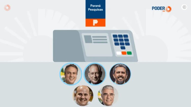 Poder 360 cita pesquisa realizada pela Paraná Pesquisas no Estado do Ceará.