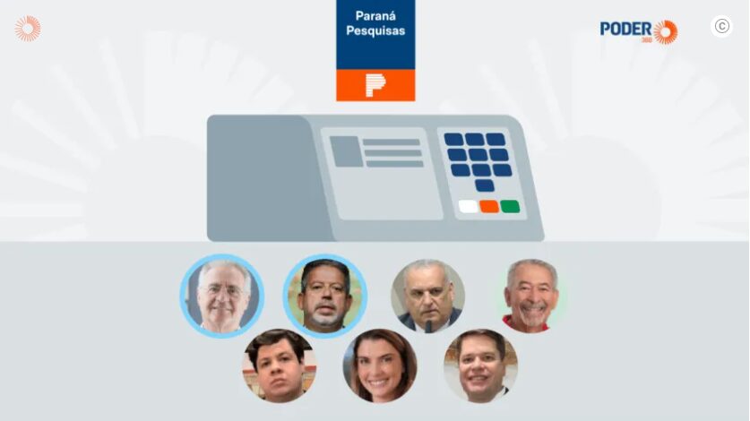 Poder 360 cita pesquisa realizada pela Paraná Pesquisas no Estado de Alagoas.