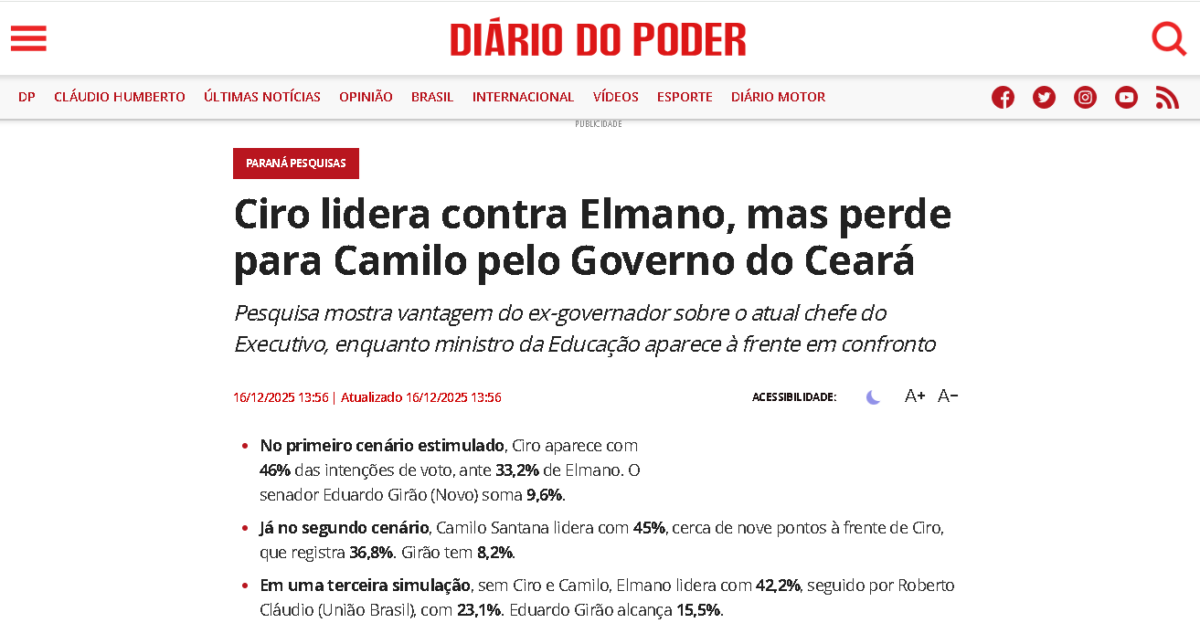 Diário do Poder cita pesquisa realizada pela Paraná Pesquisas no Estado do Ceará.