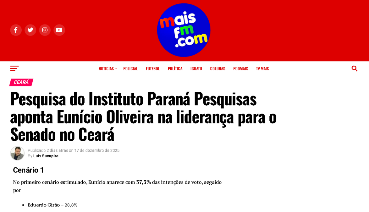 Mais FM cita pesquisa realizada pela Paraná Pesquisas no Estado do Ceará.