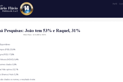 Blog Mário Flávio cita pesquisa realizada pela Paraná Pesquisas no Estado de Pernambuco.