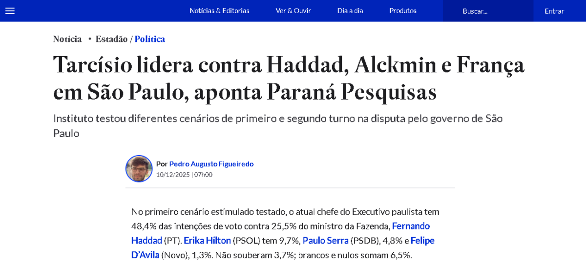 Estadão cita pesquisa realizada pela Paraná Pesquisas no Estado de São Paulo.
