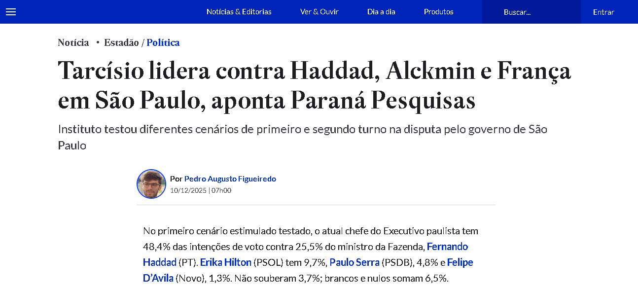 Estadão cita pesquisa realizada pela Paraná Pesquisas no Estado de São Paulo.
