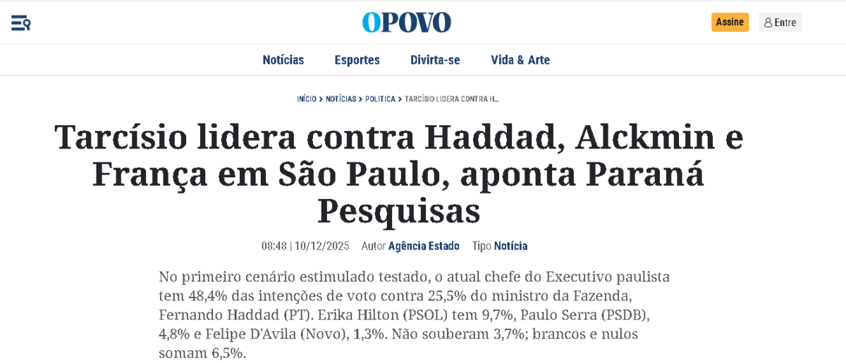 O Povo cita pesquisa realizada pela Paraná Pesquisas no Estado de São Paulo.