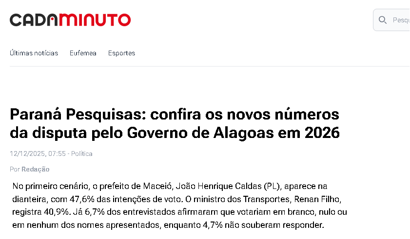 Cada Minuto cita pesquisa realizada pela Paraná Pesquisas no Estado de Alagoas.