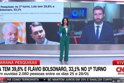 CNN Brasil cita pesquisa realizada pela Paraná Pesquisas.