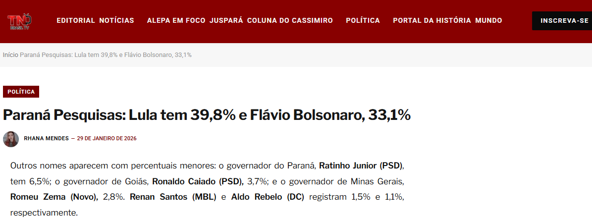 TN Brasil TV cita pesquisa realizada pela Paraná Pesquisas.