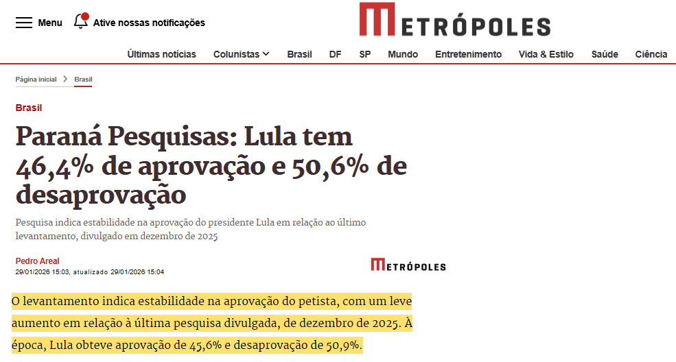 Metrópoles cita pesquisa realizada pela Paraná Pesquisas.