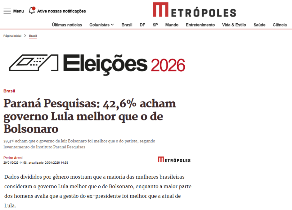 Metrópoles cita pesquisa realizada pela Paraná Pesquisas.