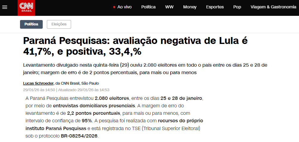 CNN Brasil cita pesquisa realizada pela Paraná Pesquisas. 2 CNN Brasil cita pesquisa realizada pela Paraná Pesquisas.