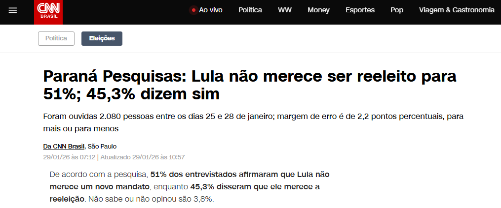 CNN Brasil cita pesquisa realizada pela Paraná Pesquisas. 2 CNN Brasil cita pesquisa realizada pela Paraná Pesquisas.