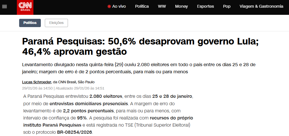 CNN Brasil cita pesquisa realizada pela Paraná Pesquisas. 2 CNN Brasil cita pesquisa realizada pela Paraná Pesquisas.