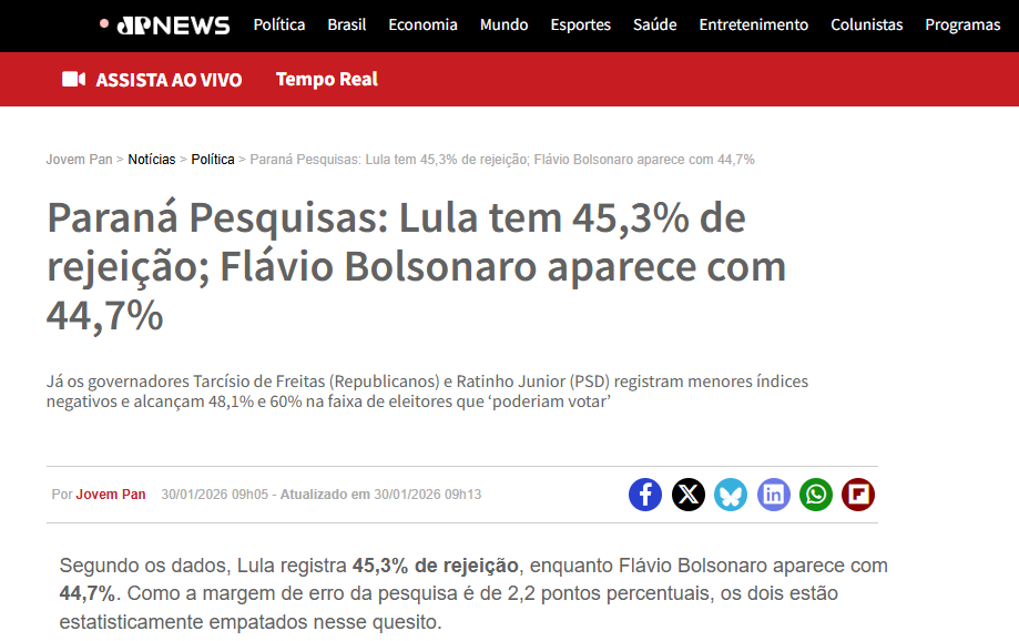 Jovem Pan cita pesquisa realizada pela Paraná Pesquisas. 2 Jovem Pan cita pesquisa realizada pela Paraná Pesquisas.