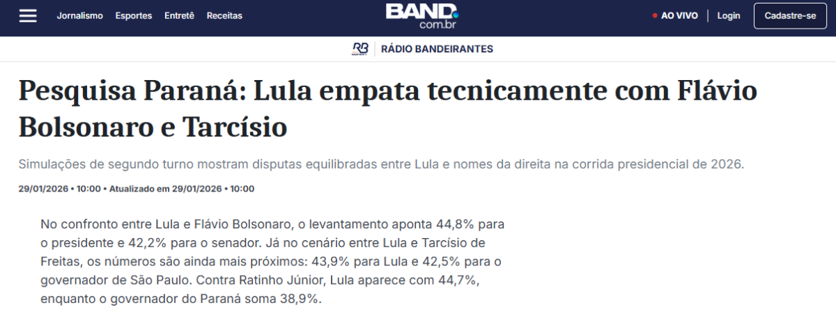 Rádio Bandeirantes cita pesquisa realizada pela Paraná Pesquisas.