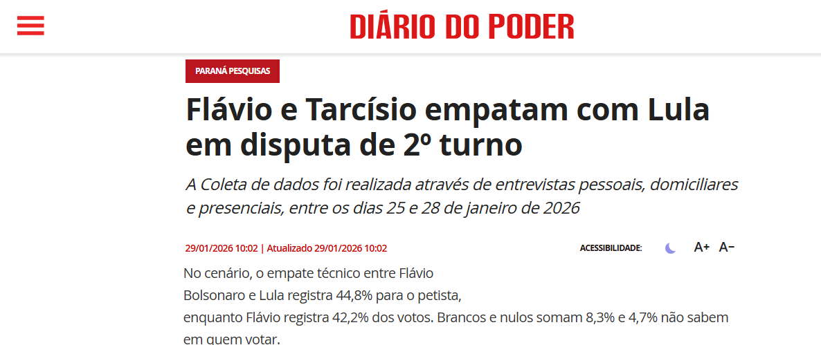 Diário do Poder cita pesquisa realizada pela Paraná Pesquisas.
