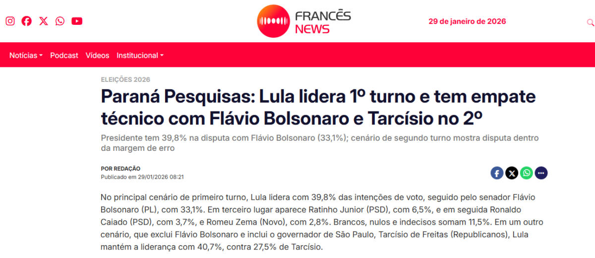 Francês News cita pesquisa realizada pela Paraná Pesquisas.
