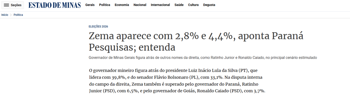 Estado de Minas cita pesquisa realizada pela Paraná Pesquisas.