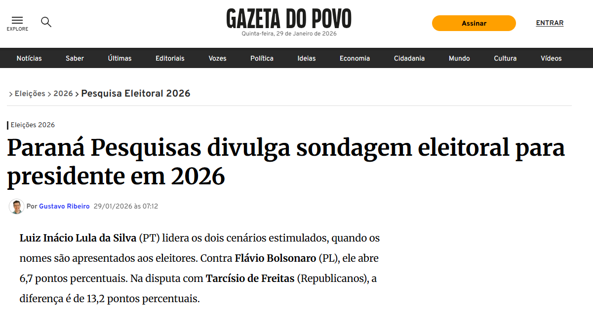 Gazeta do Povo cita pesquisa realizada pela Paraná Pesquisas.