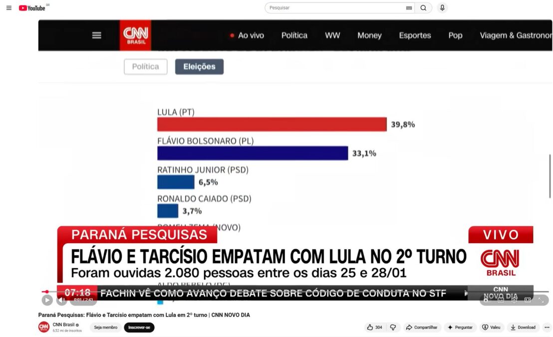 CNN Brasil cita pesquisa realizada pela Paraná Pesquisas.