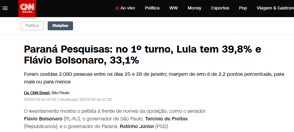 CNN Brasil cita pesquisa realizada pela Paraná Pesquisas.