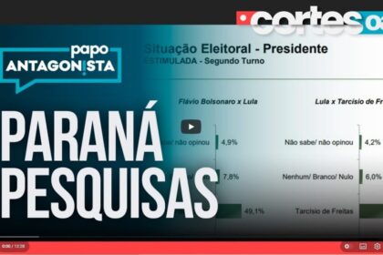 O Antagonista cita pesquisa realizada pela Paraná Pesquisas no Estado de São Paulo.