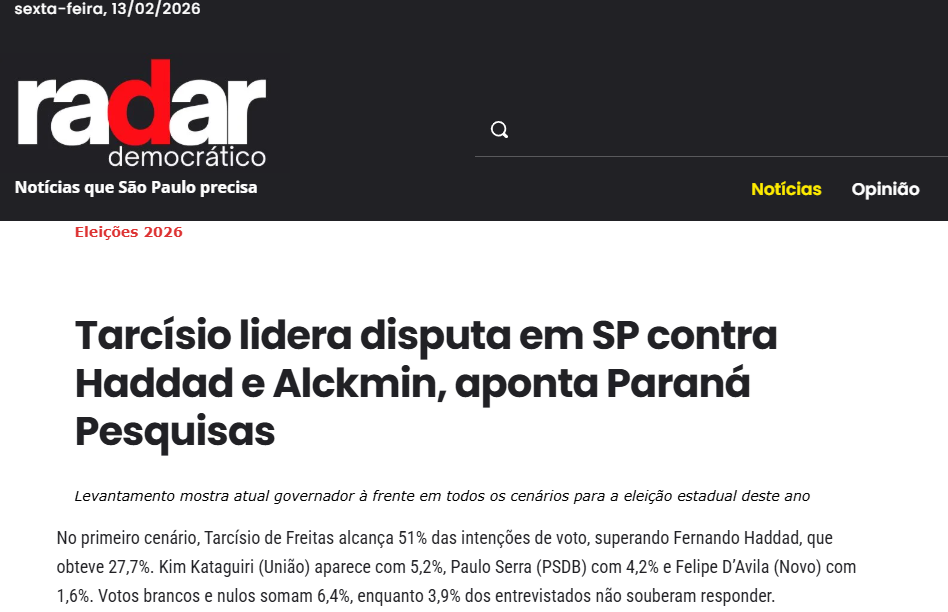 Radar Democrático cita pesquisa realizada pela Paraná Pesquisas no Estado de São Paulo.