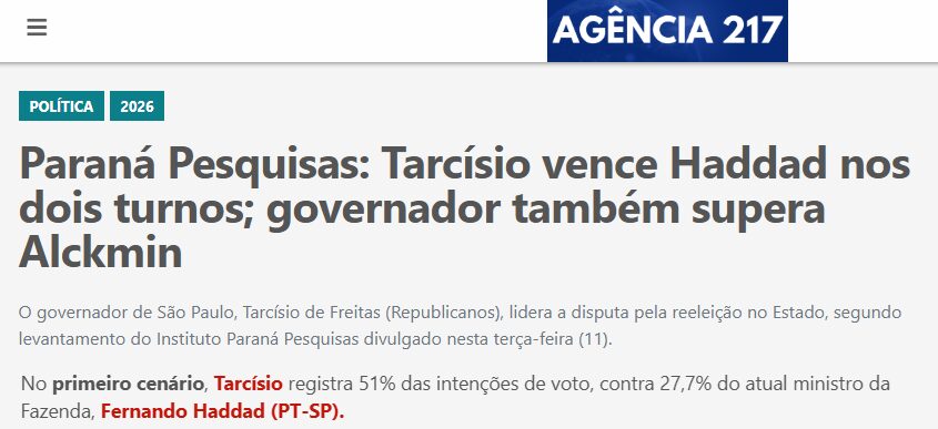 Agência 217 cita pesquisa realizada pela Paraná Pesquisas no Estado de São Paulo.